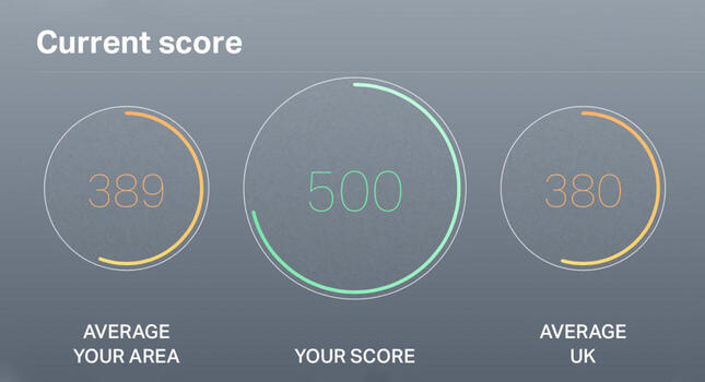 How To Improve Your Credit Score